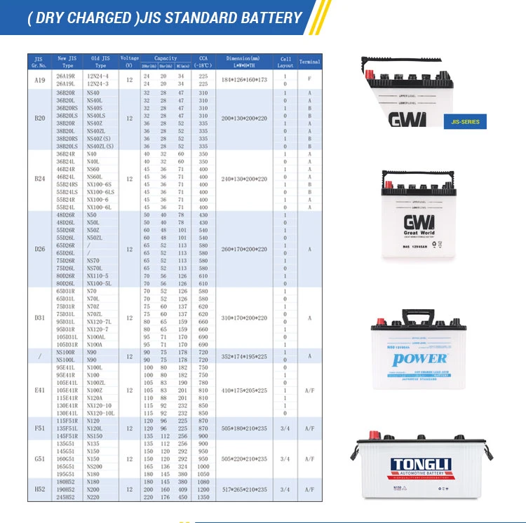 N70 Dry Charge Nx120-7 Long Duration 12V70ah Automotive Battery for Car and Pickup