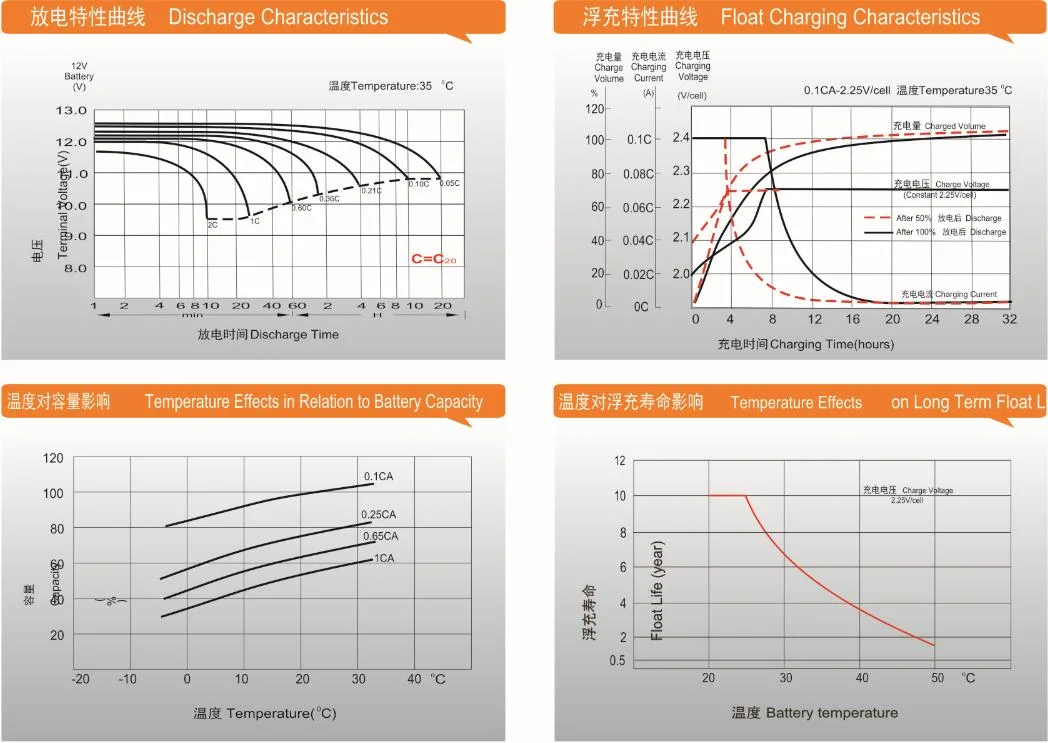 Deep Cycle Lead Acid Battery for Various Motive Power Applications