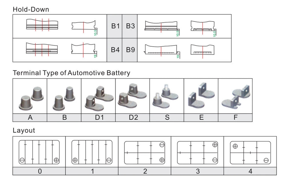 DIN62mf 12V62ah Long Duration Car Battery One Year Warrenty Maintenance Free Batteries