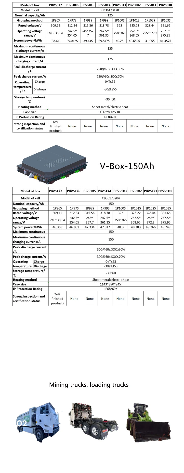 289.8V 100ah (100Ah 1P90S) LiFePO4 (LFP) Lithium Battery Pack Storage C Box Battery for Electric Vehicle Power Supply Bank Mining Trucks